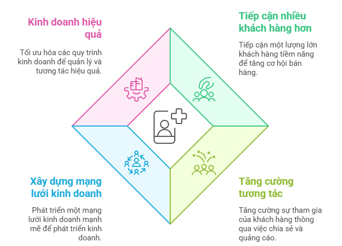 Vì sao cần nâng cấp danh bạ Zalo lên 5000 bạn bè?