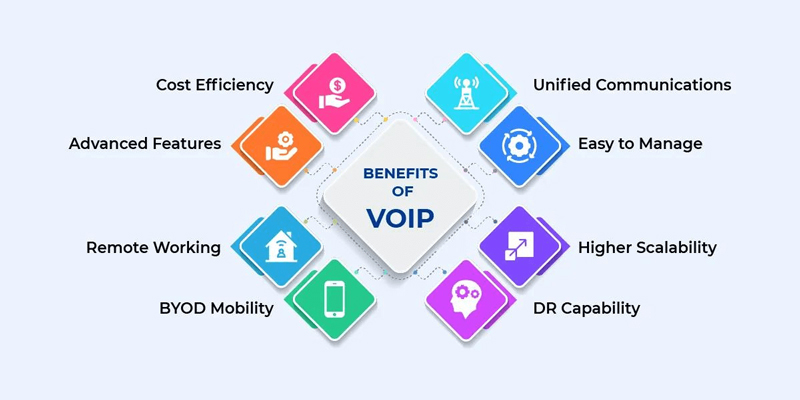 Ưu điểm của dịch vụ tổng đài ảo cho doanh nghiệp