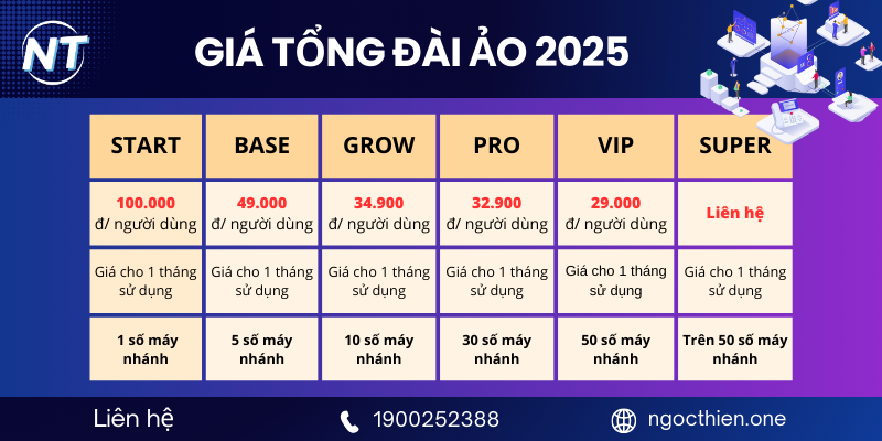 Bảng giá tổng đài ảo cập nhật năm 2025