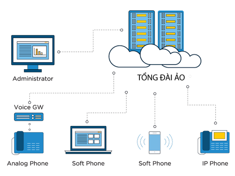Nguyên lý hoạt động của tổng đài Cloud
