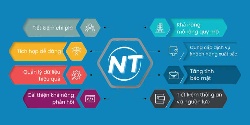 Đăng ký tổng đài ảo có lợi ích gì?