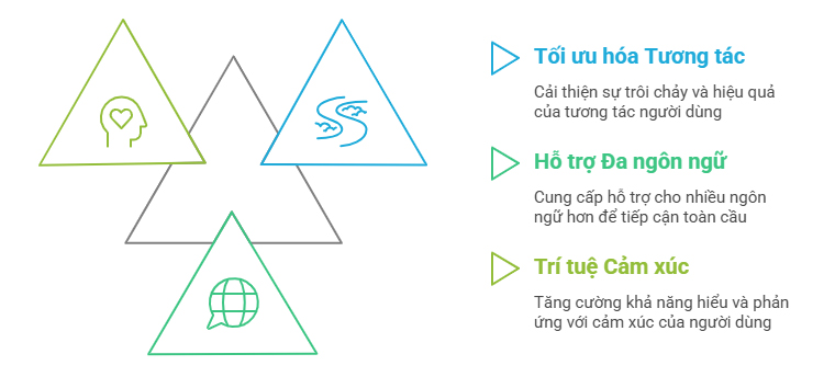 Cách các cải tiến mới thay đổi trải nghiệm người dùng