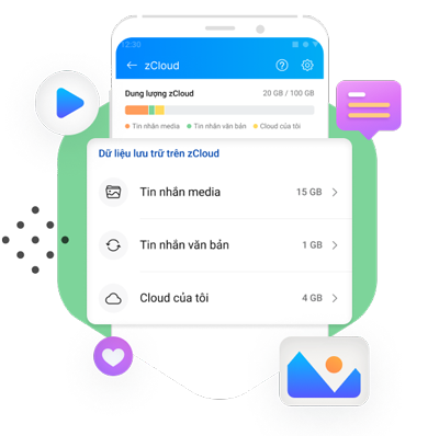 zCloud
